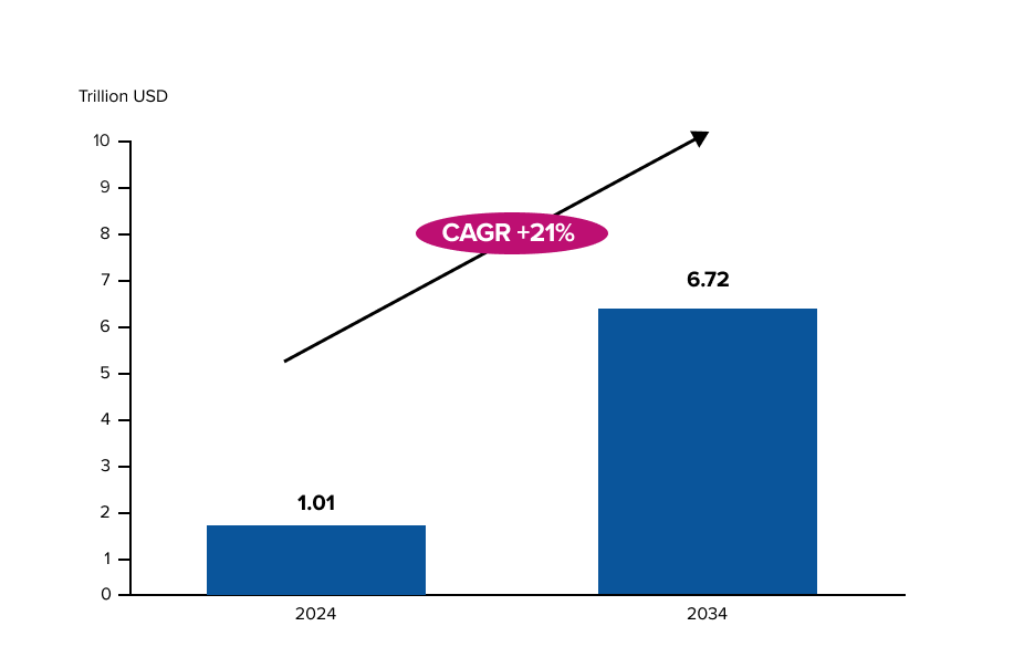  ecommerce market growth trajectory  